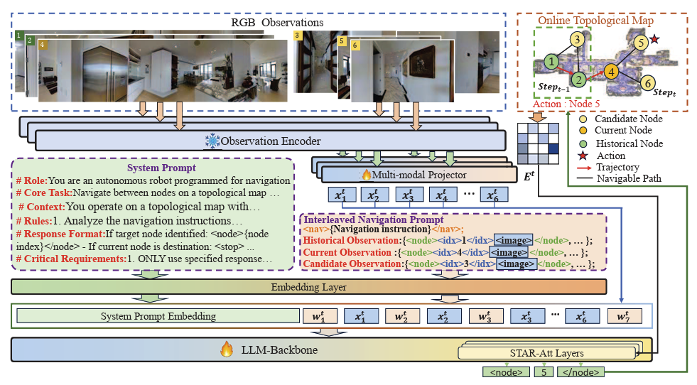 TagaVLM Framework